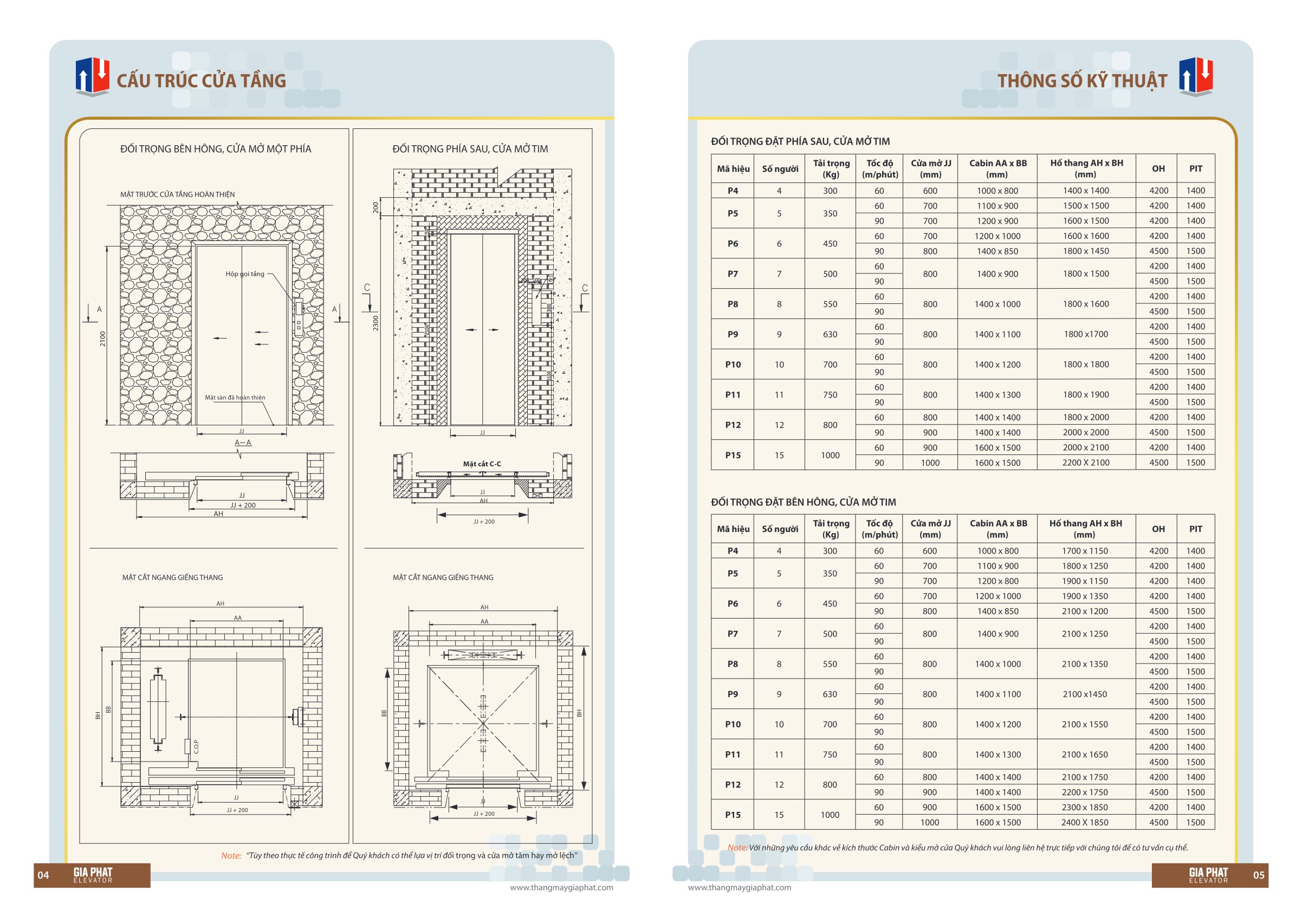 Catalogue Page 3